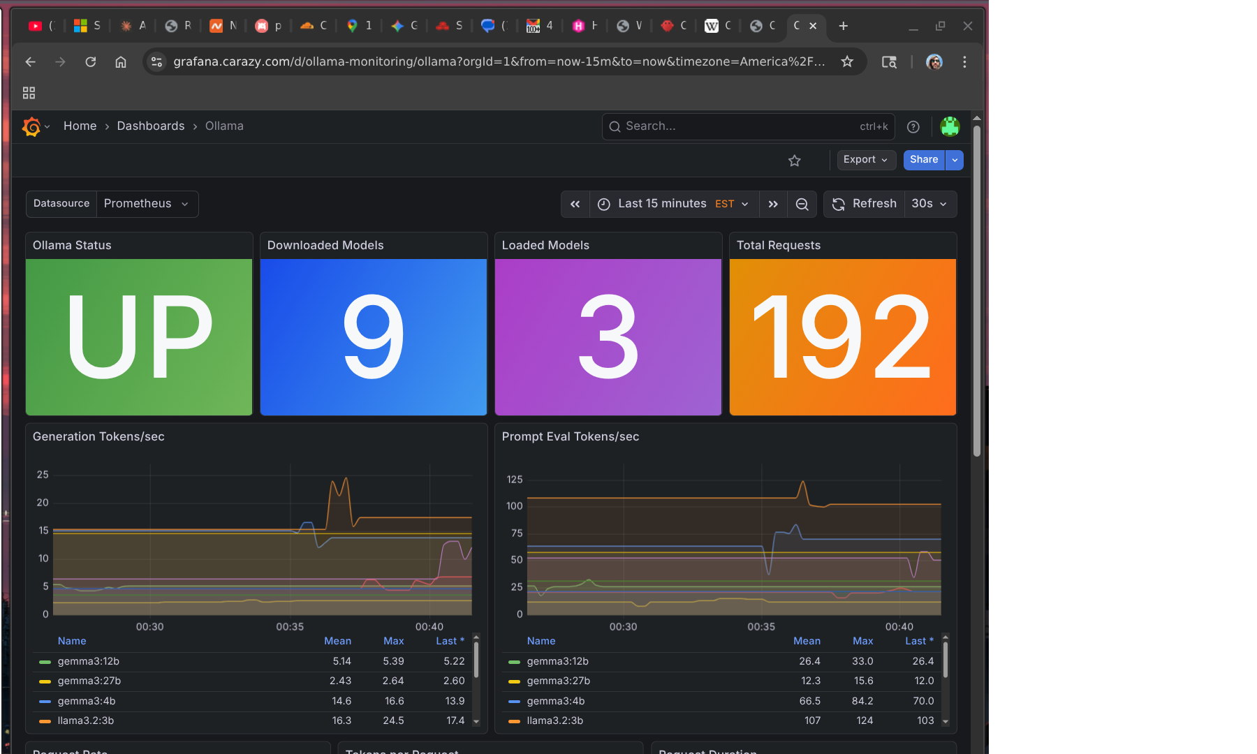 Grafana Ollama overview